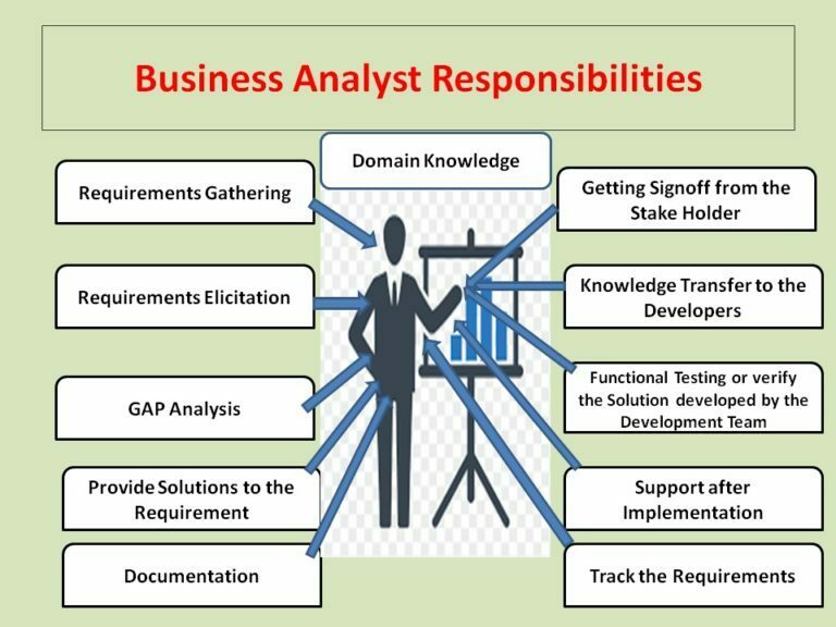 What Is The Role Of Business Analyst In IT Company BACareers The 