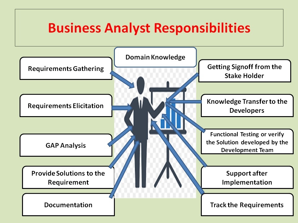 Role and Responsibilities of Business Analyst