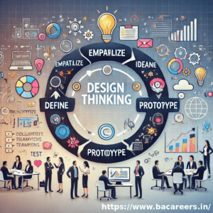 Introduction to Design Thinking for Business Analysts